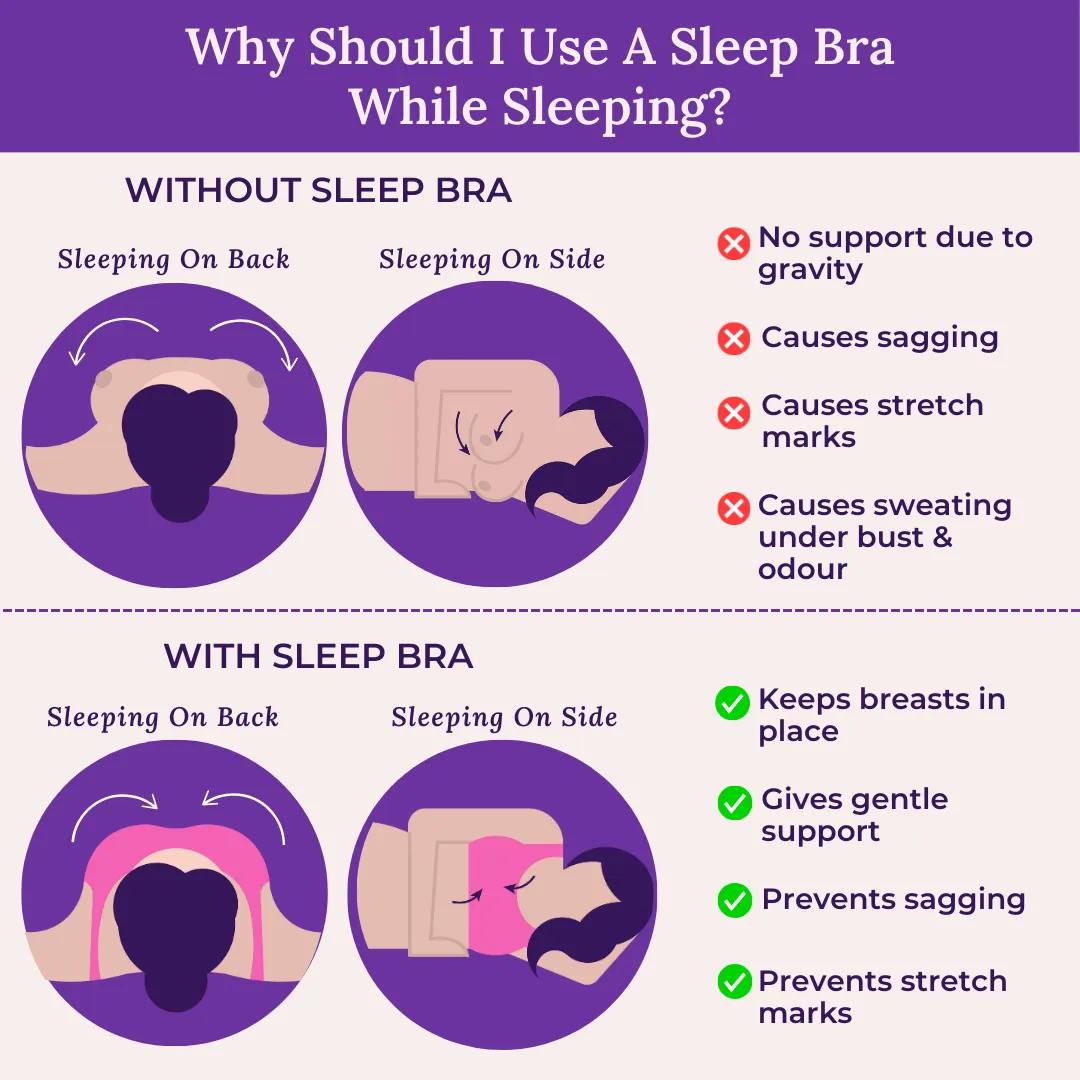 Sleep Bra | Lounge Bra | Non Padded | Non Wired | Full Coverage | Racerback | Pack Of 2